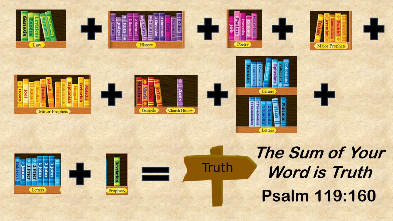 Psalm 119:160 – The Sum of Your Word is Truth